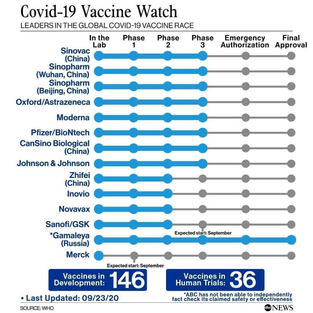 Perkembangan vaksin covid-19